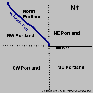 Portland Sections
